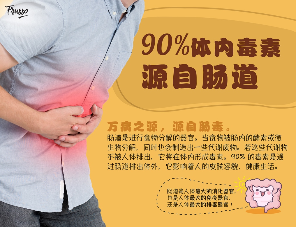 Wellous Frusso WellnessMall HK MO Wellous Products Hong Kong Macau  - interstinal tonix is the source of all diseases