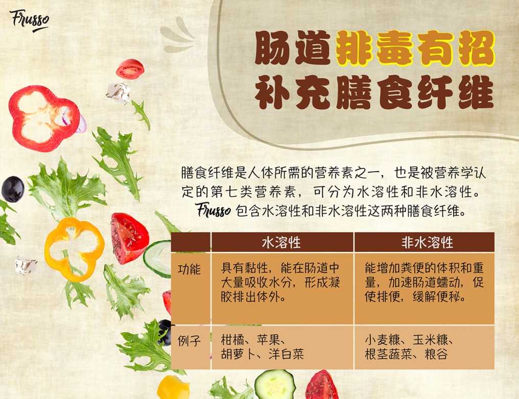 Wellous Frusso WellnessMall HK MO Wellous Products Hong Kong Macau  - contains both water soluble and water insoluble dietary fiber 