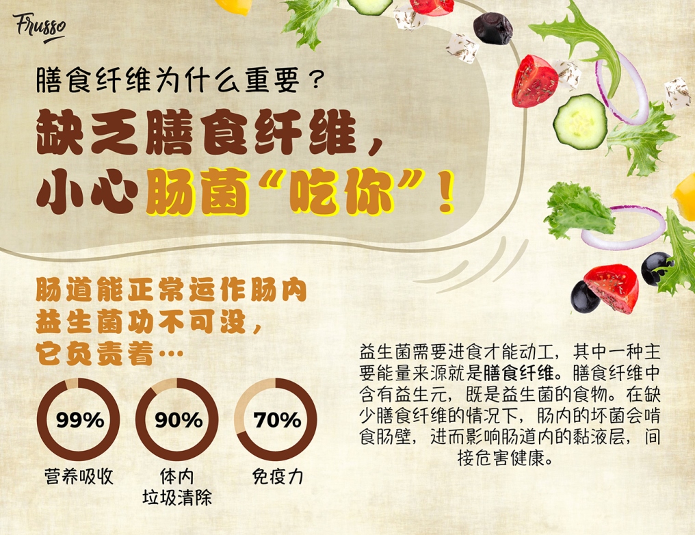 Wellous Frusso WellnessMall HK MO Wellous Products Hong Kong Macau  - dietary fiber contans prebiotis the food for probiotic 