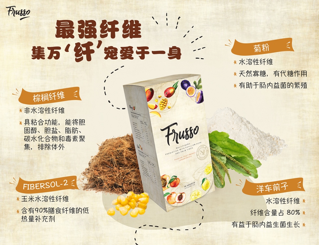 Wellous Frusso WellnessMall HK MO Wellous Products Hong Kong Macau  - combination all detox power -palm fiber, inulin , fibersol-2 and psyllium husk 