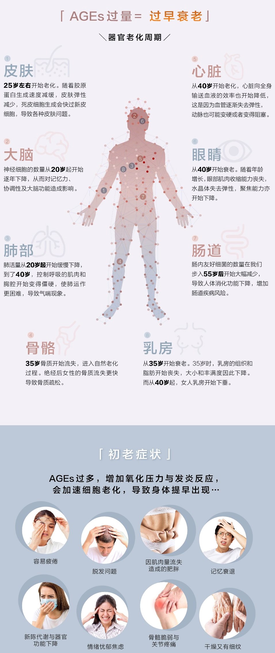 LIVEON逆龄抗糖饮-香港|澳门-  the early Symptoms of Ageing 