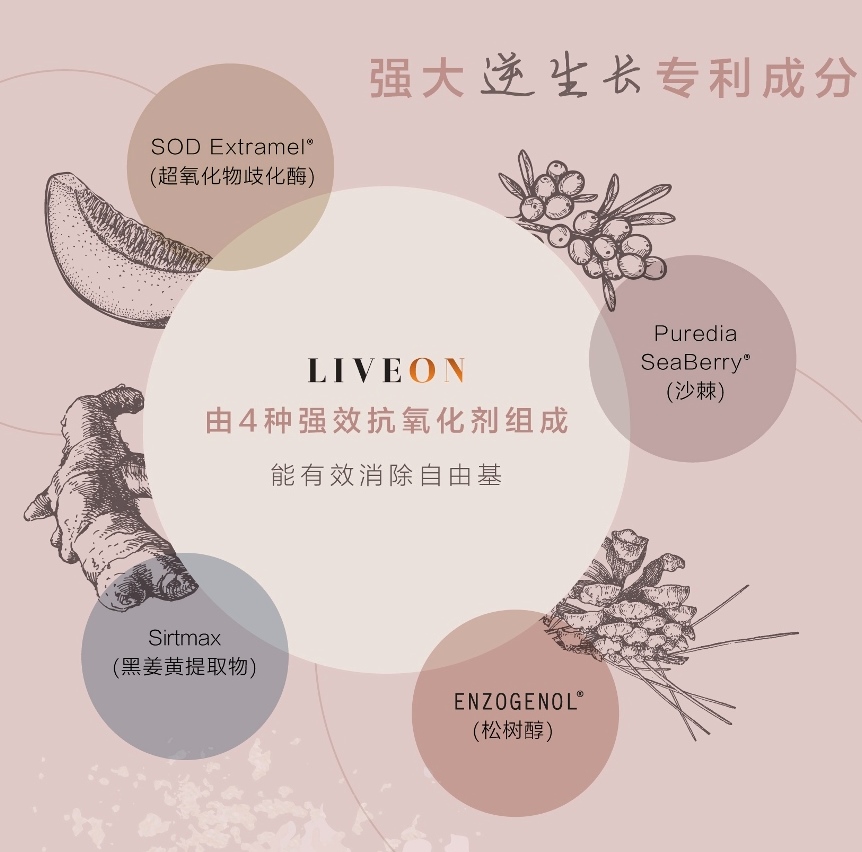 LIVEON逆龄抗糖饮-香港|澳门- SOD extramel Enzogenol Sirtmax