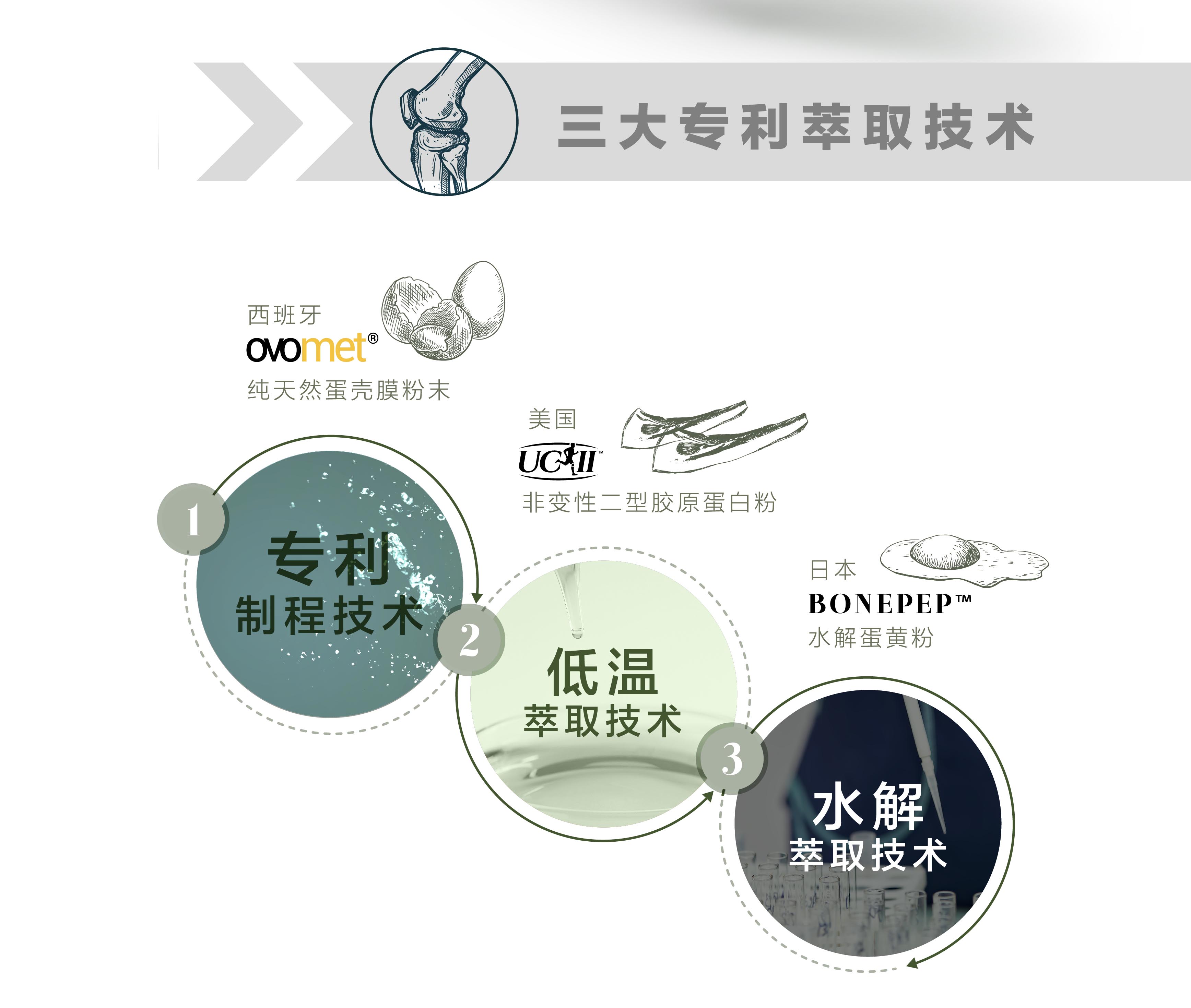 MOVEON灵活饮-香港|澳门