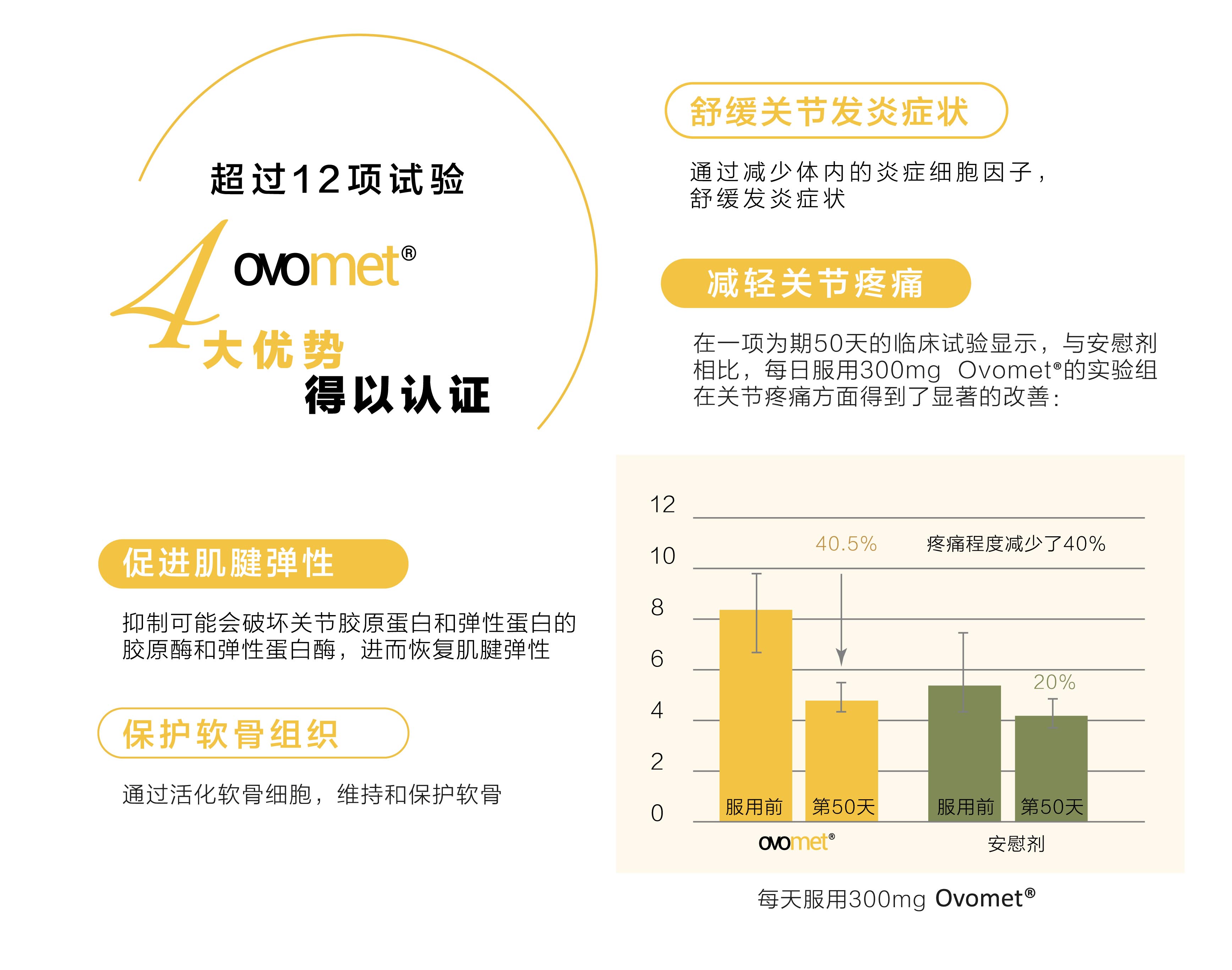 moveon靈活飲-香港|澳門