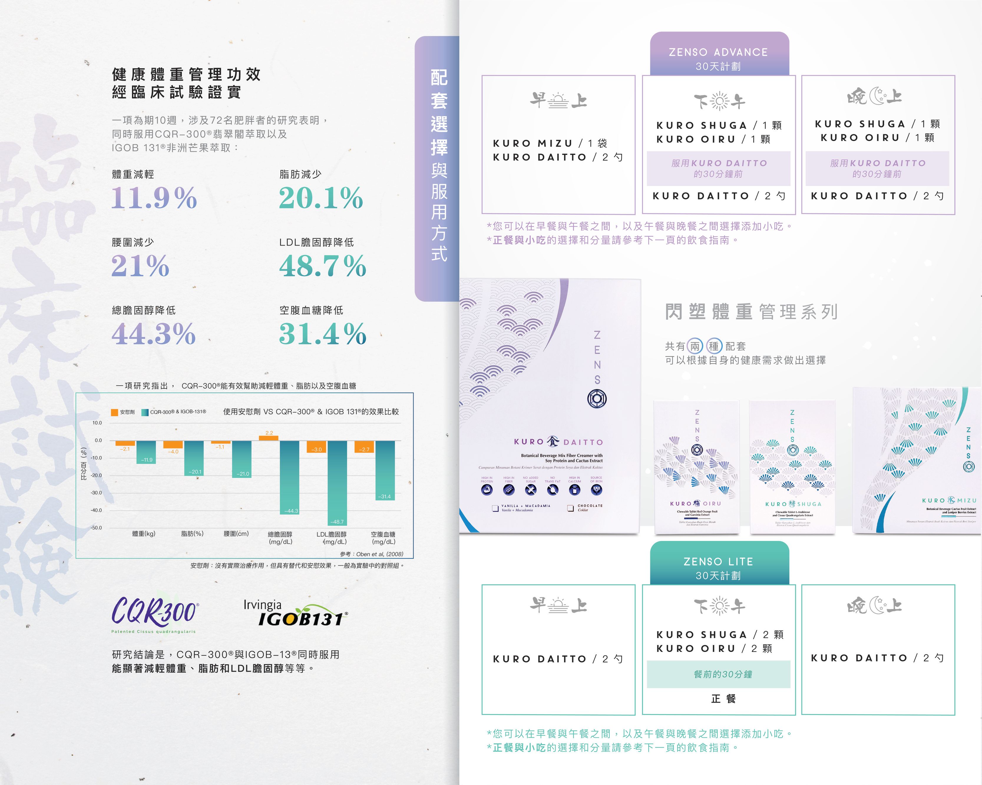 Wellous Zenso Wellnessmall Malaysia Signgapore