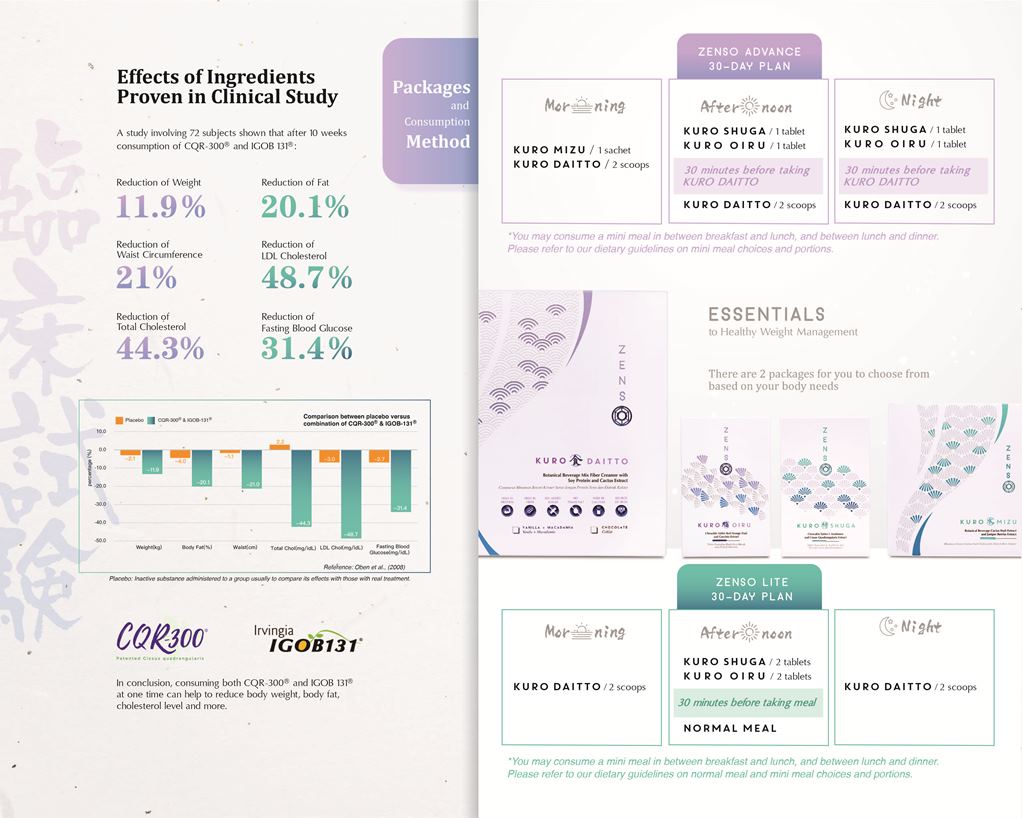Wellous Zenso Wellnessmall Malaysia Signgapore
