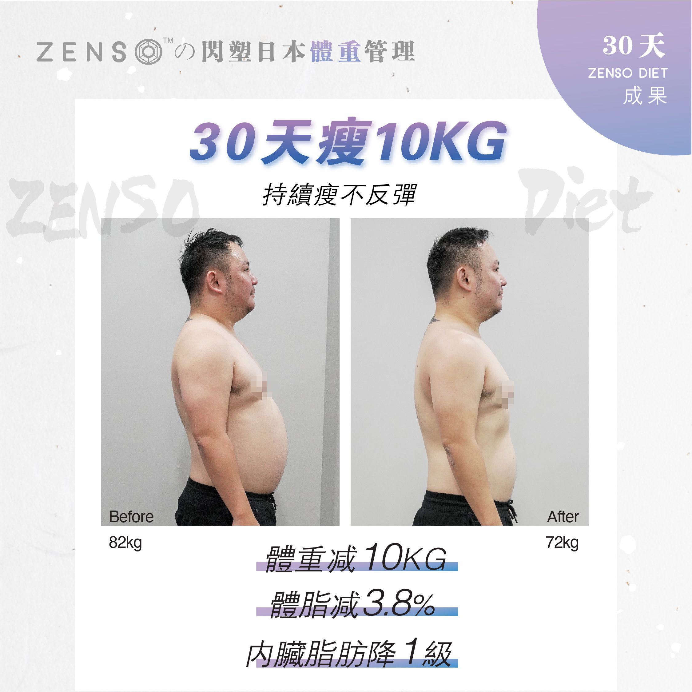 Wellous Zenso customer review Wellnessmall Malaysia Signgapore