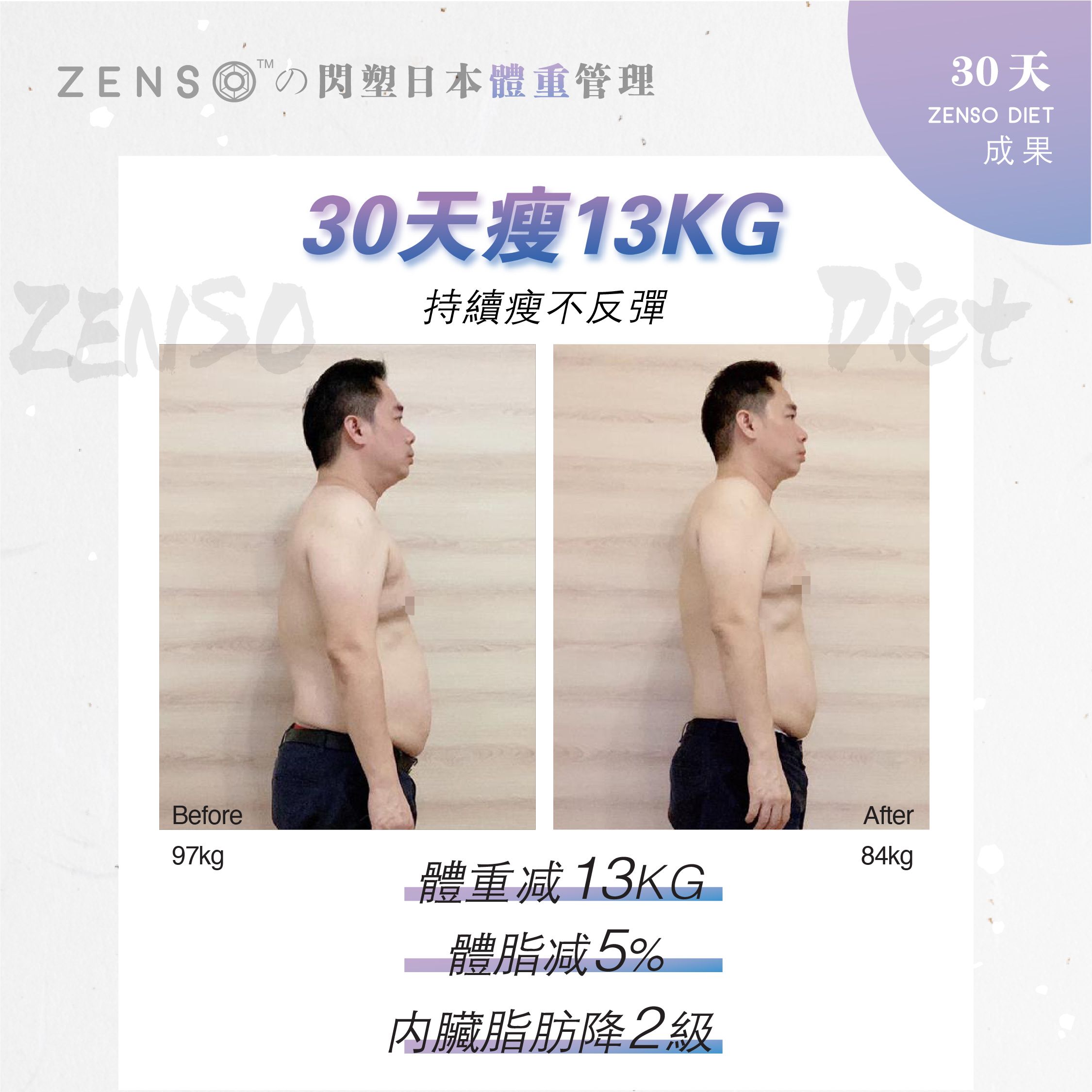 Wellous Zenso customer review Wellnessmall Malaysia Signgapore